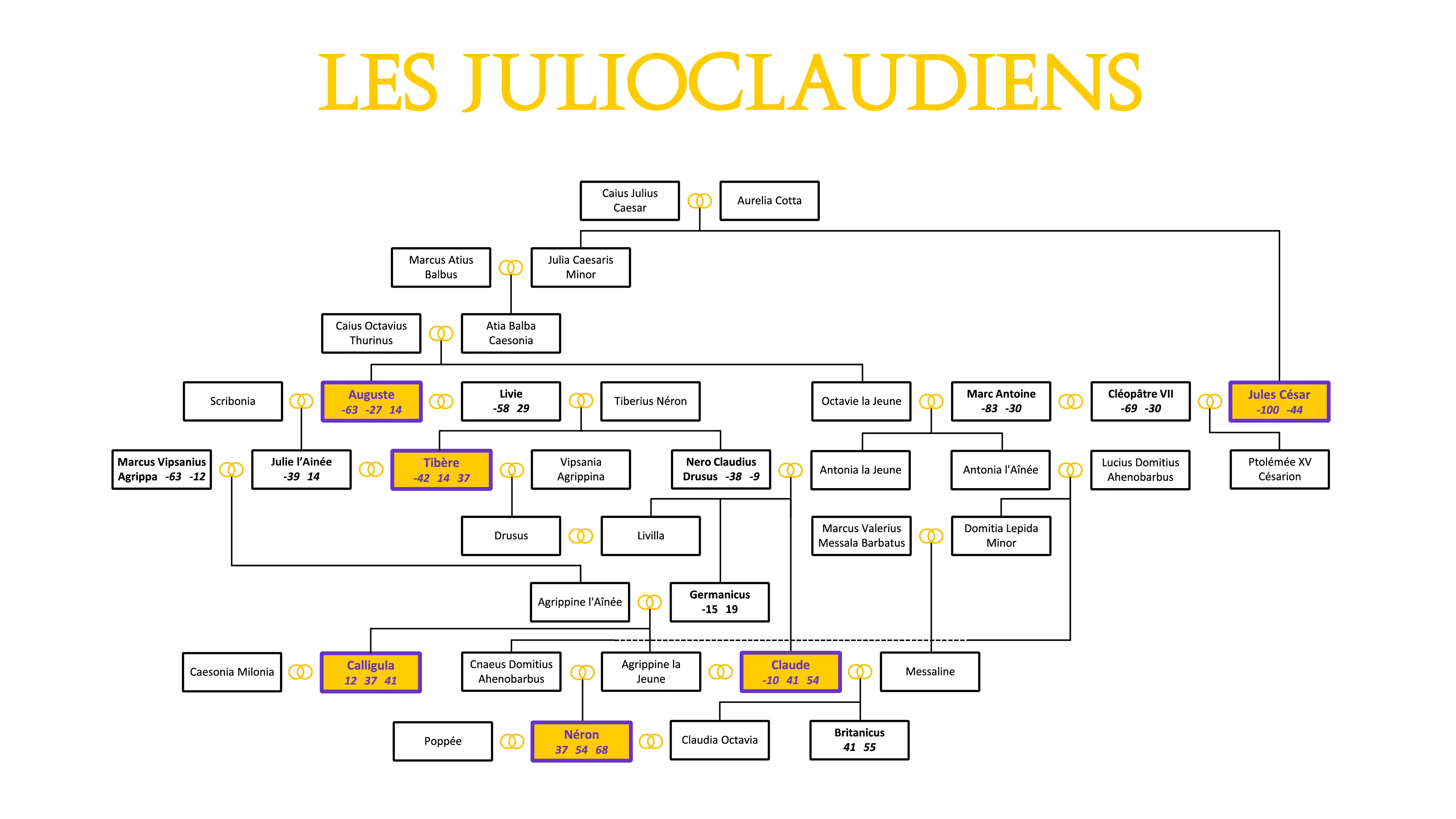 Les Julio-Claudiens (sans commentaires)