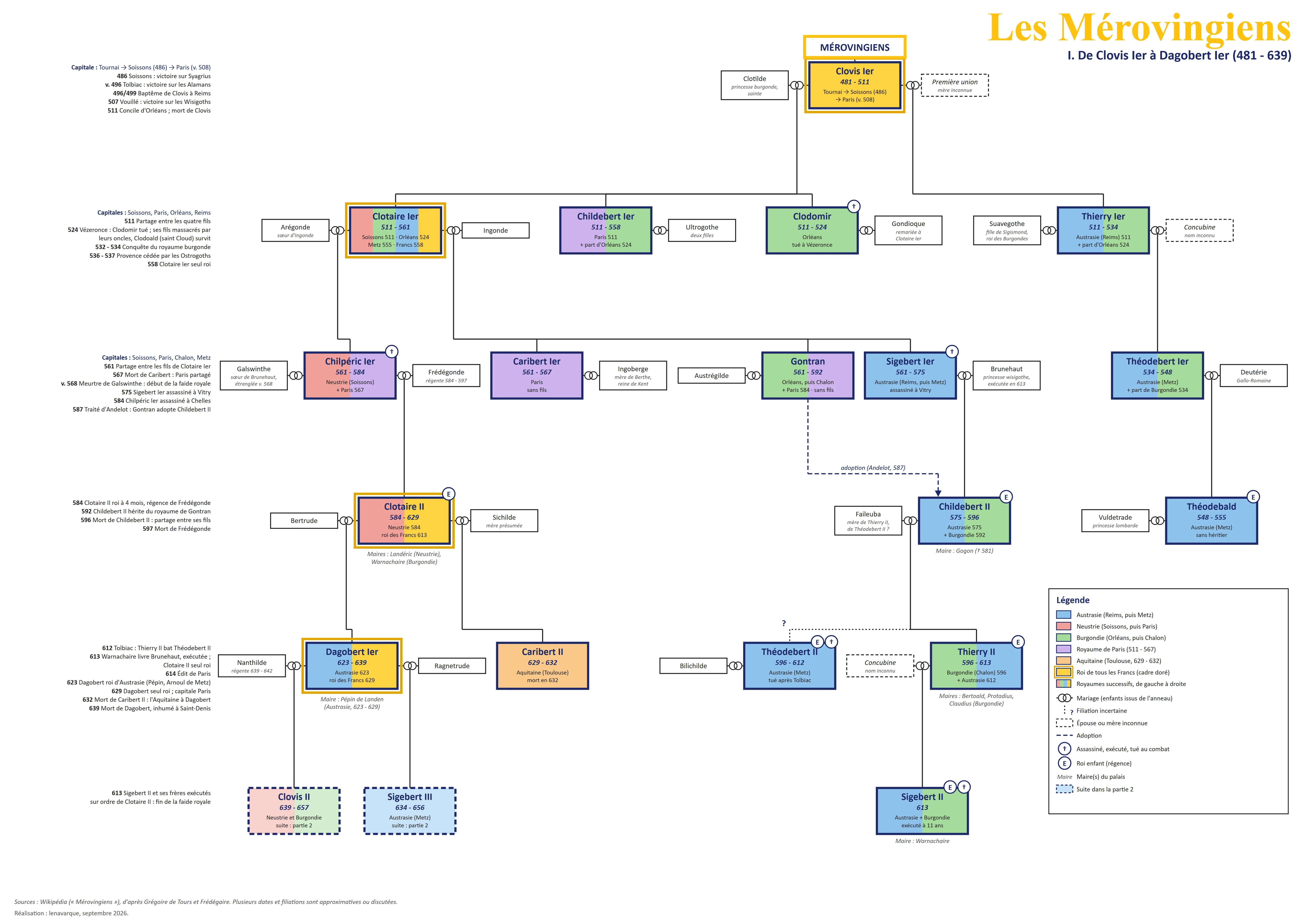 Les Mérovingiens (partie 1 : 481 – 639)