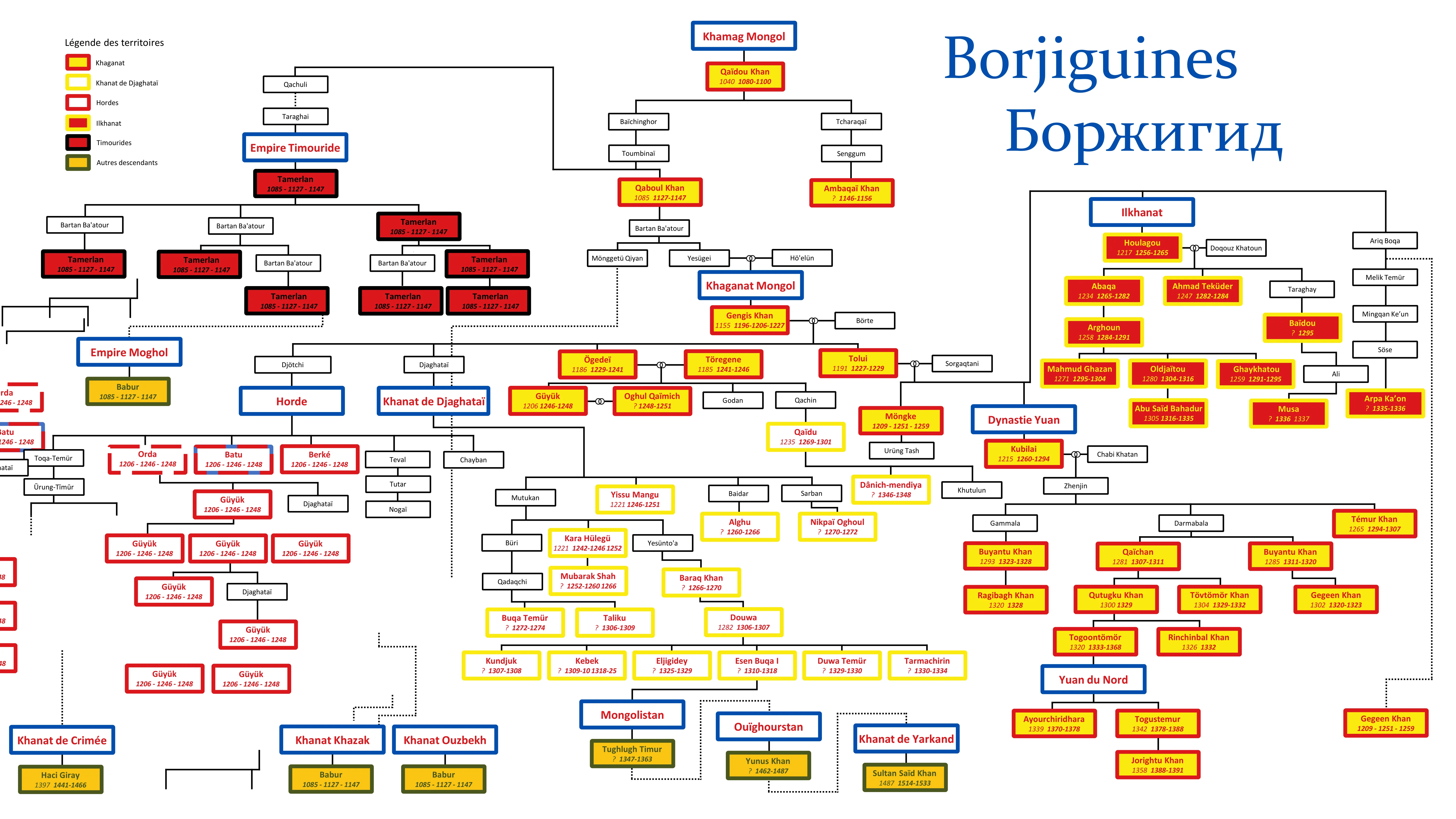 Les Borjiguines