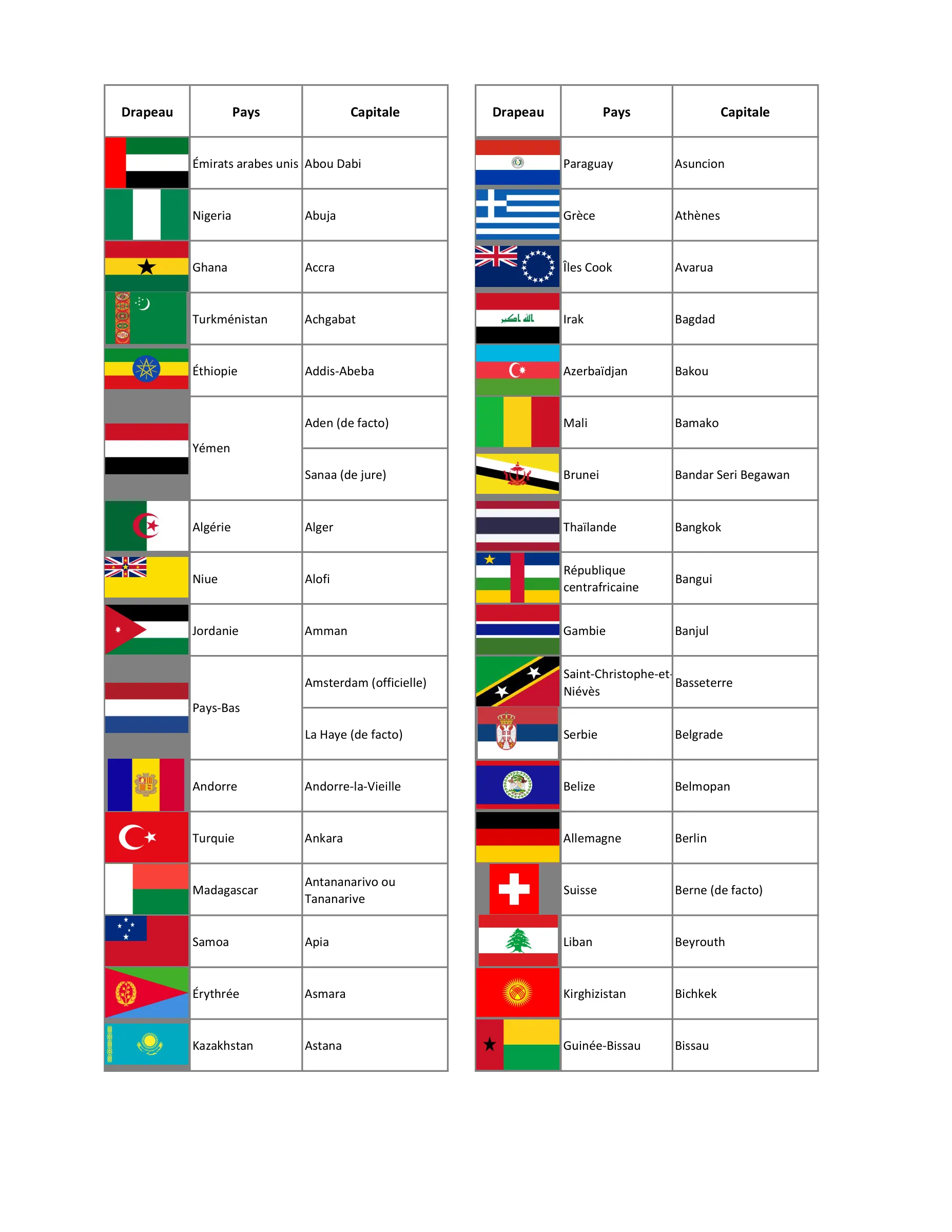 Les pays du monde (simple), page 1