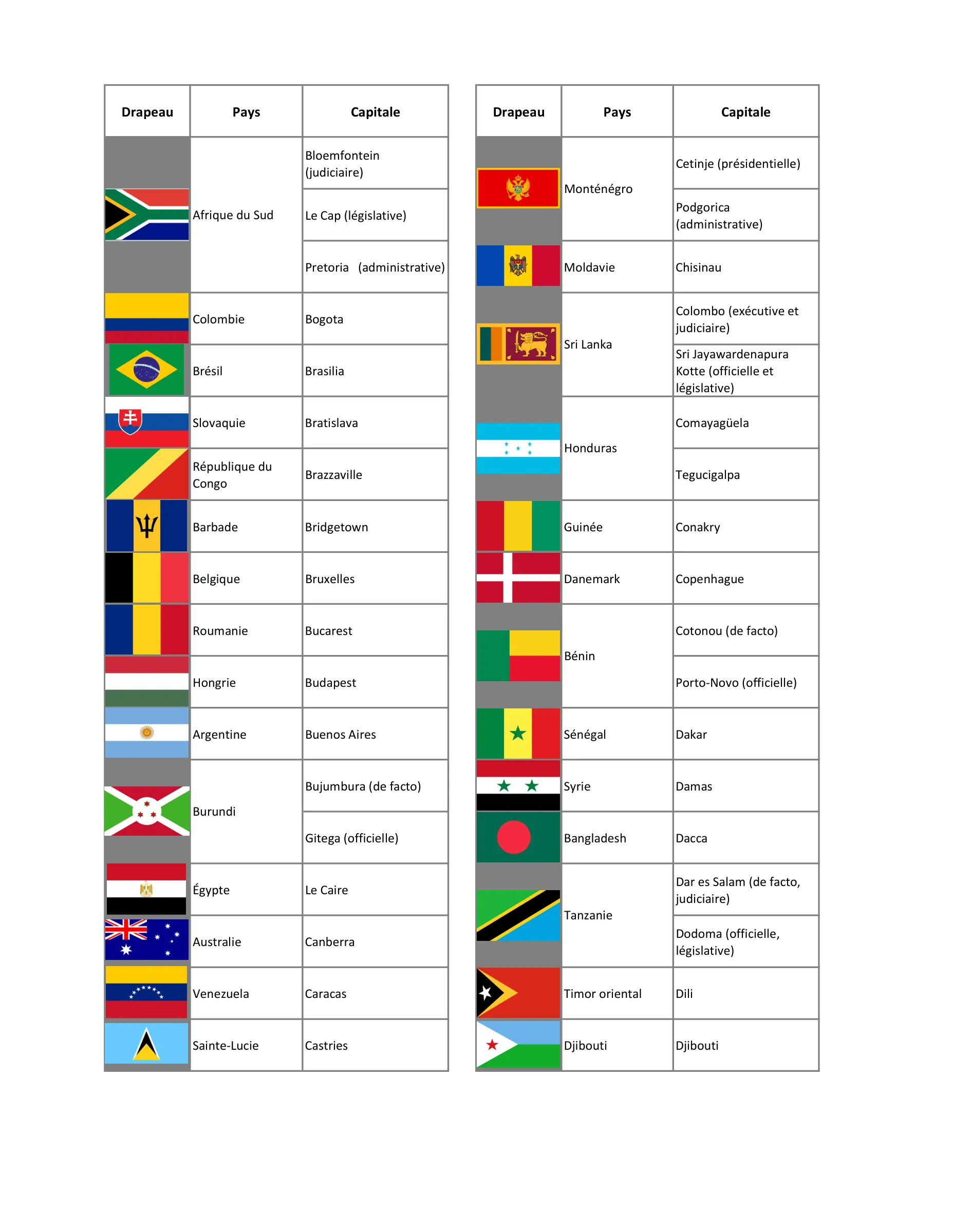 Les pays du monde (simple), page 2
