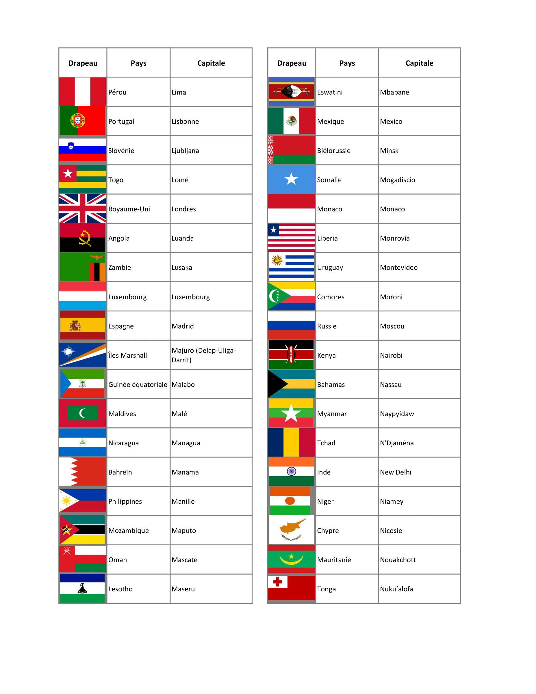 Les pays du monde (simple), page 4