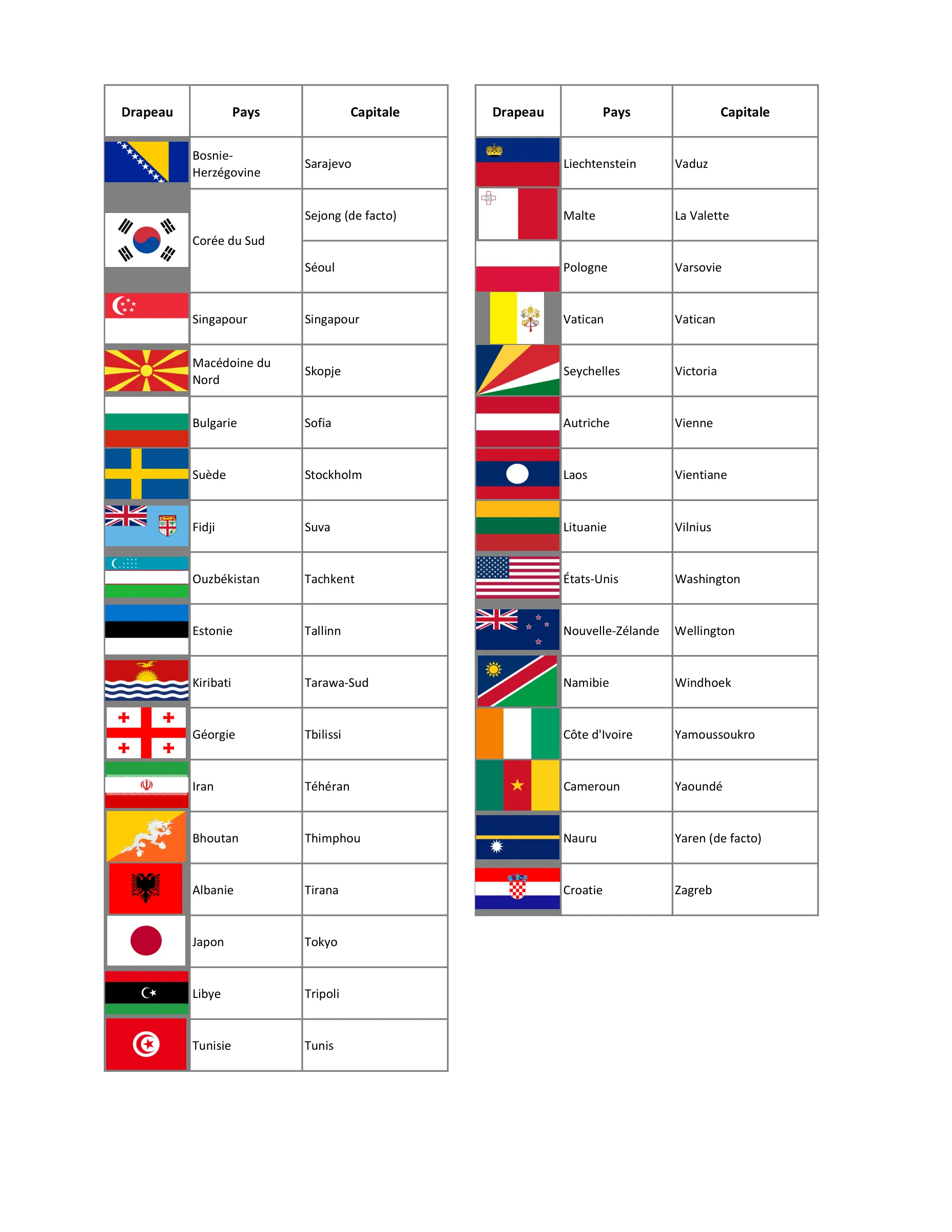 Les pays du monde (simple), page 6